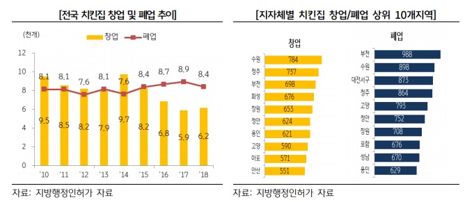 KB금융