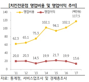 KB금융