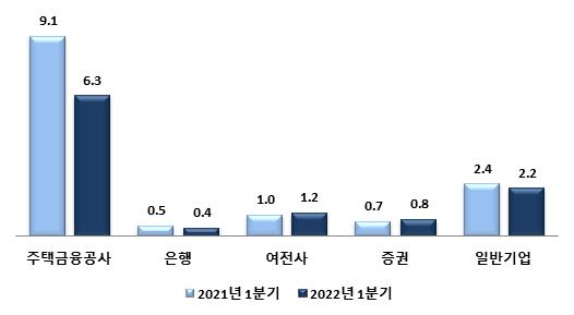 (금융감독원 제공)