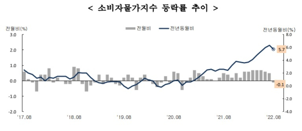 통계청 제공