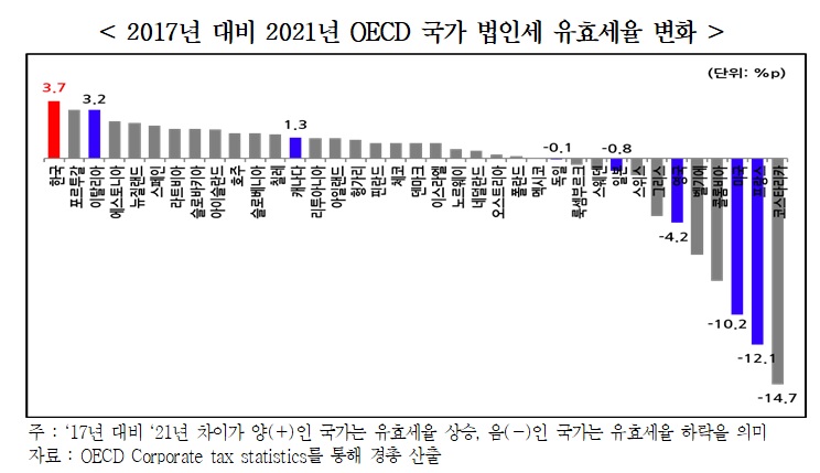 경총 제공