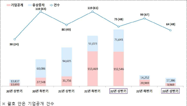 (한국예탁결제원 제공)