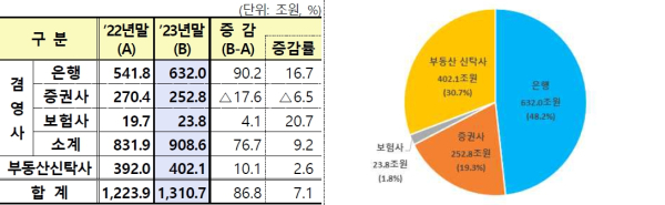 (금융감독원 제공)