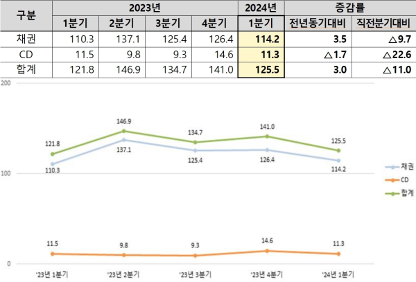 (한국예탁결제원 제공)