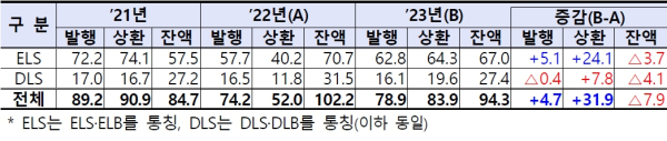 (금융감독원 제공)