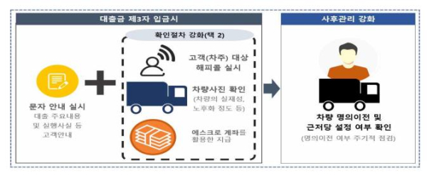 (금융감독원 제공)