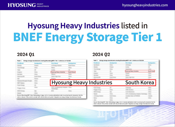 효성중공업은 2024년 1분기, 2분기 BNEF Energy Storage Tier 1에 등재됐다. (사진=효성중공업)