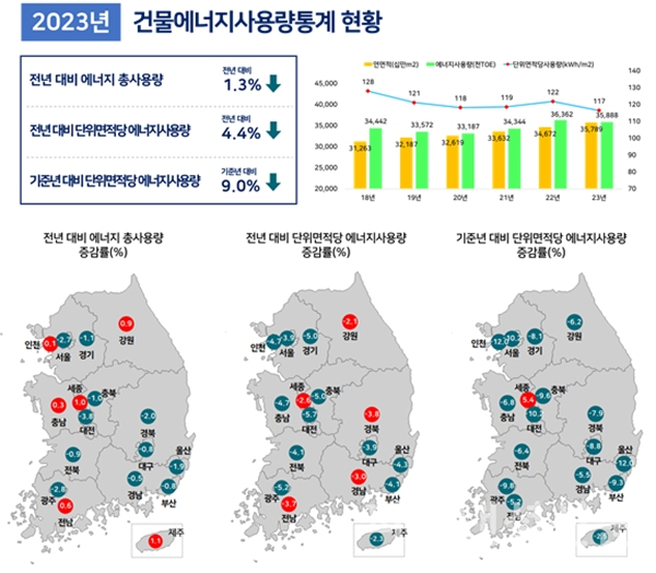 2023년 건물에너지사용량 현황 인포그래픽 (사진=국토부)