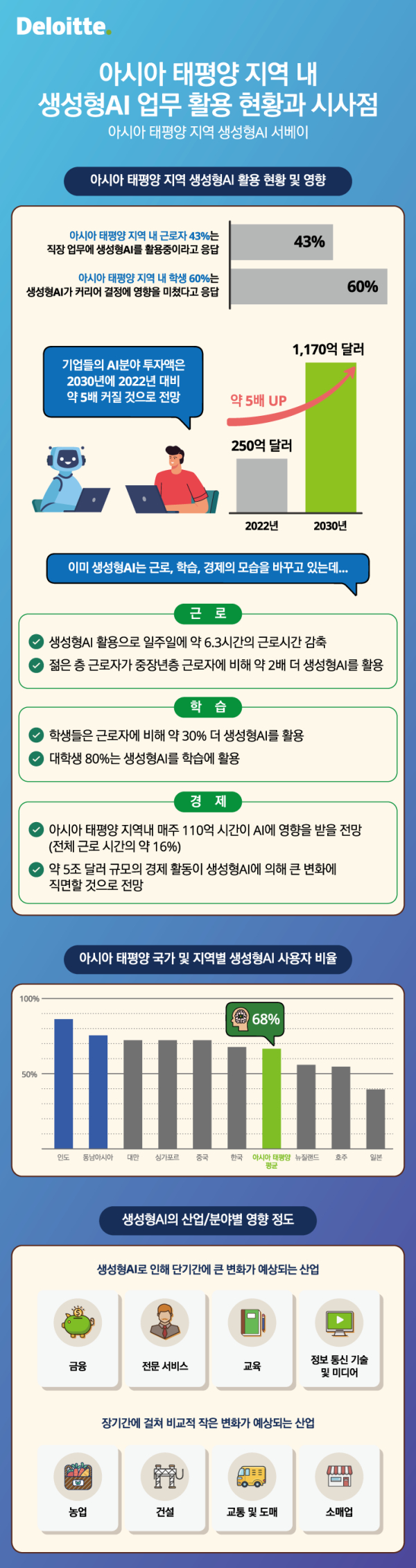 한국 딜로이트 그룹 제공