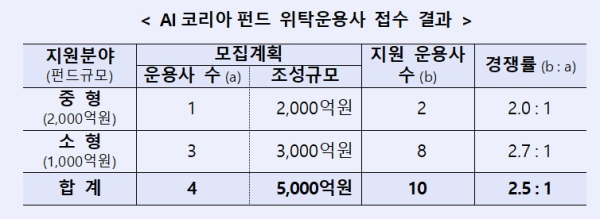 산업은행 제공