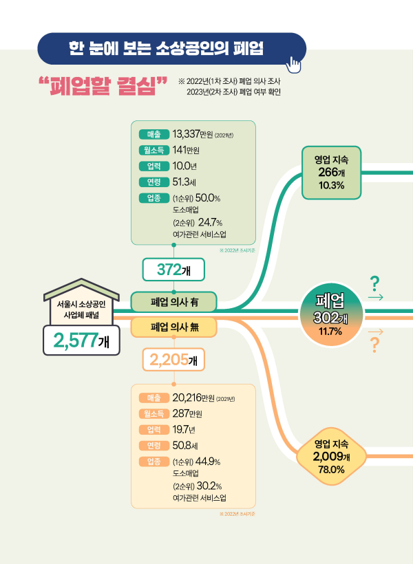 서울신보 제공