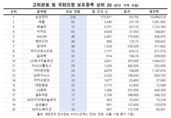 리더스인덱스 제공