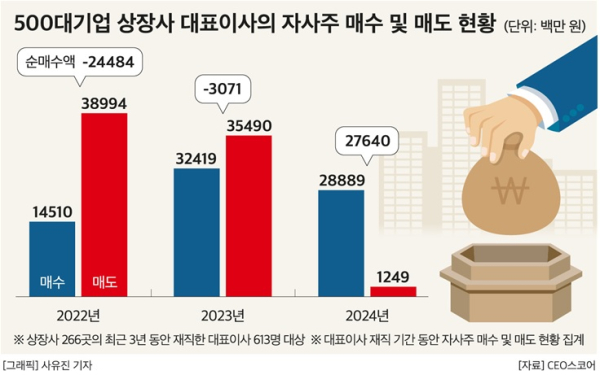 CEO스코어 제공