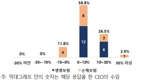 (보험연구원 제공)