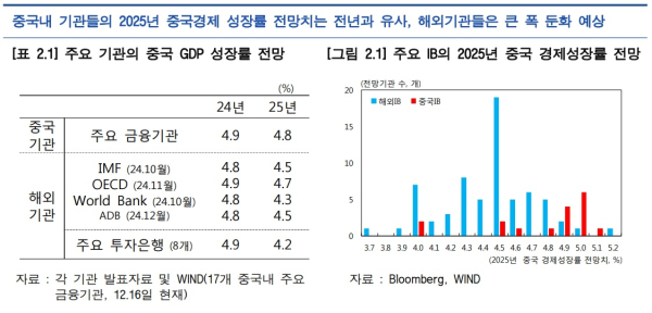 한은 북경사무소