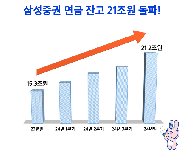 (삼성증권 제공)