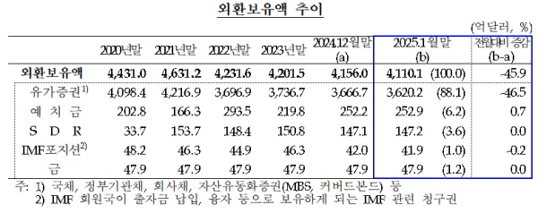 한국은행 제공