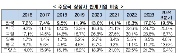 한경협 제공