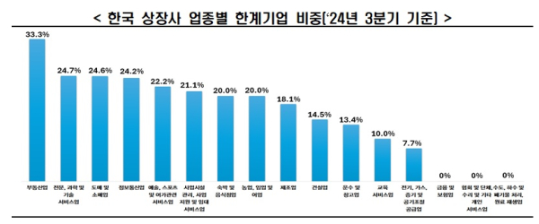 한경협 제공