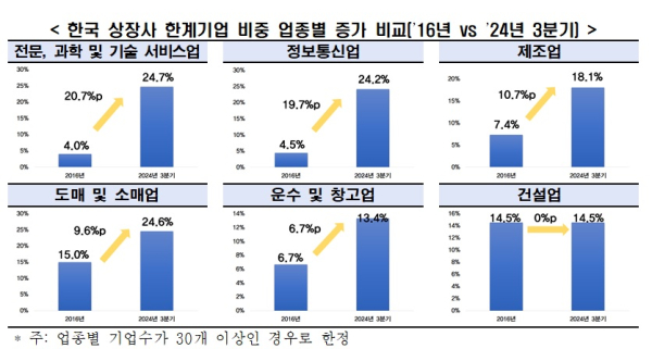 한경협 제공