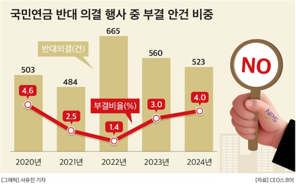 CEO스코어 제공