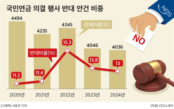 CEO스코어 제공