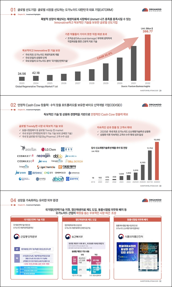 오가노이드사이언스 주요 투자 포인트 (사진=오가노이드사이언스)