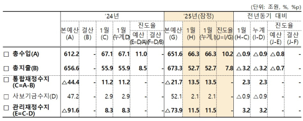 기재부 제공