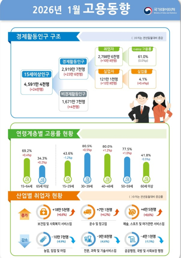 국가데이터처 제공